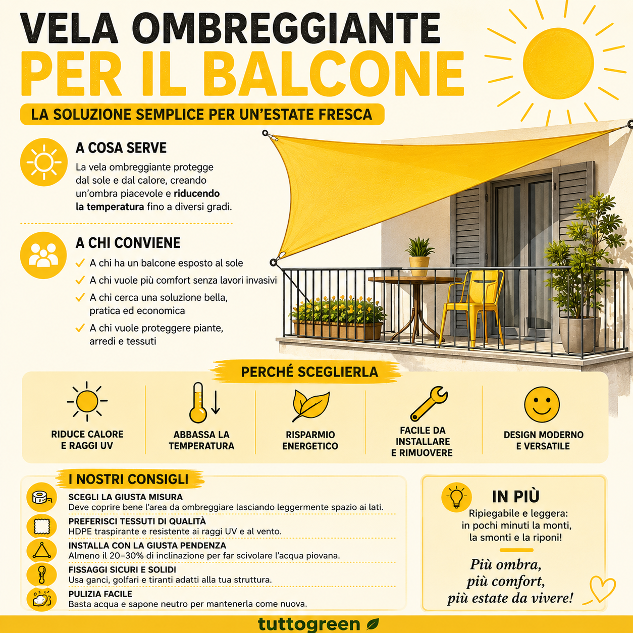 Infografica sulla vela ombreggiante per balcone con vantaggi, utilizzi, consigli di installazione e benefici contro sole e calore